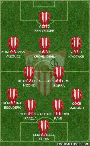 Sevilla F.C., S.A.D. Formation 2016