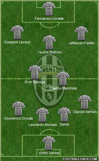 Juventus Formation 2016