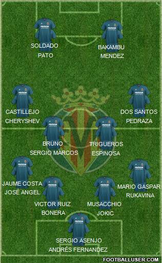 Villarreal C.F., S.A.D. Formation 2016