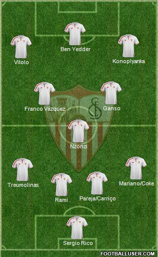 Sevilla F.C., S.A.D. Formation 2016