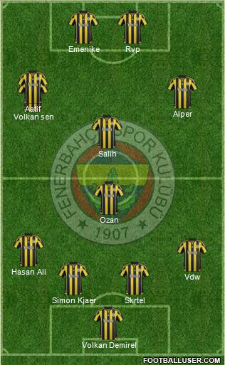 Fenerbahçe SK Formation 2016
