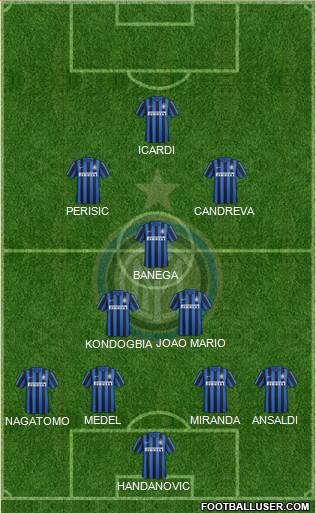 F.C. Internazionale Formation 2016