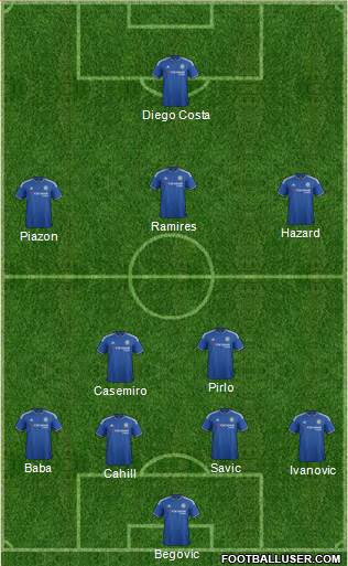 Chelsea Formation 2016