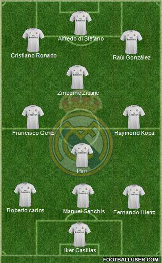 Real Madrid C.F. Formation 2016