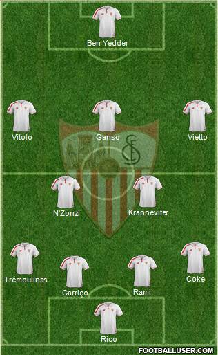 Sevilla F.C., S.A.D. Formation 2016