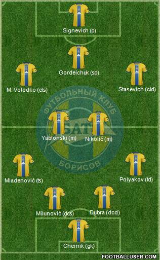 BATE Borisov Formation 2016