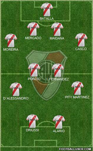 River Plate Formation 2016
