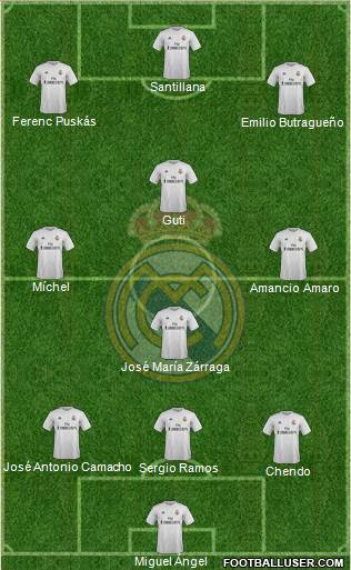 Real Madrid C.F. Formation 2016