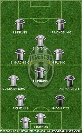 Juventus Formation 2016