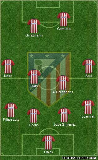 C. Atlético Madrid S.A.D. Formation 2016