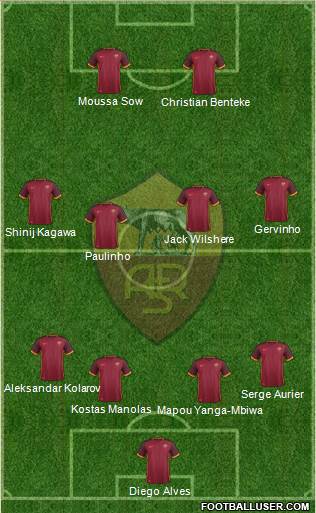 AS Roma Formation 2016
