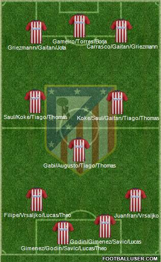 Atlético Madrid B Formation 2016