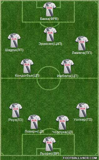 Tottenham Hotspur Formation 2016