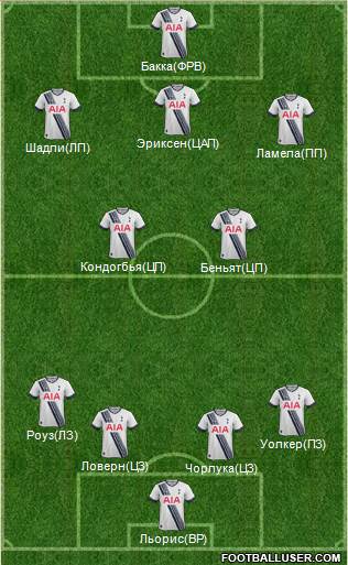 Tottenham Hotspur Formation 2016