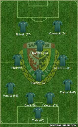 WKS Slask Wroclaw Formation 2016