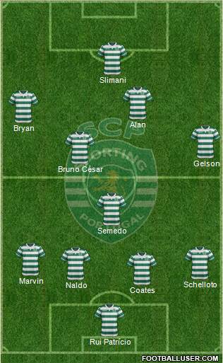 Sporting Clube de Portugal - SAD Formation 2016