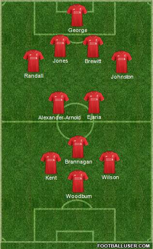 Liverpool Formation 2016