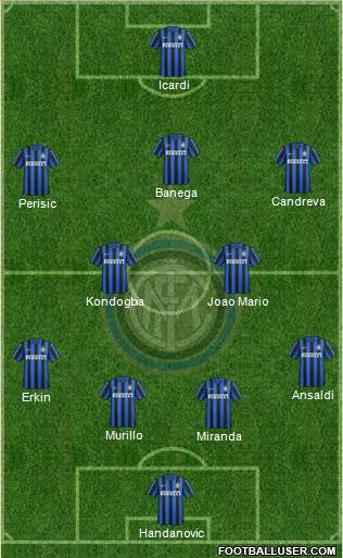 F.C. Internazionale Formation 2016