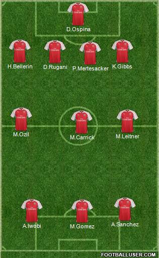 Arsenal Formation 2016