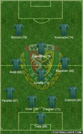 WKS Slask Wroclaw Formation 2016