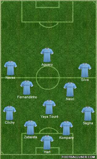Manchester City Formation 2016