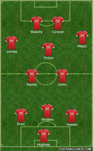Manchester United Formation 2016