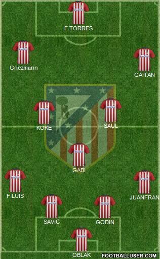 C. Atlético Madrid S.A.D. Formation 2016