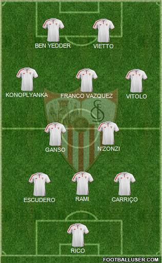 Sevilla F.C., S.A.D. Formation 2016
