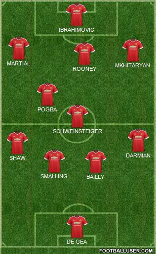 Manchester United Formation 2016