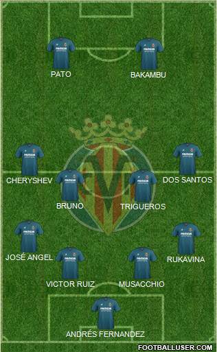 Villarreal C.F., S.A.D. Formation 2016