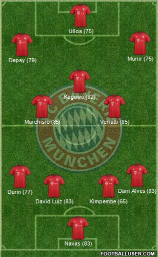 FC Bayern München Formation 2016