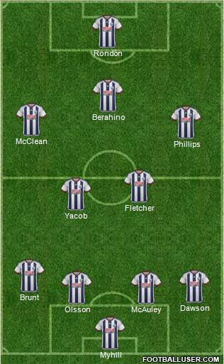 West Bromwich Albion Formation 2016