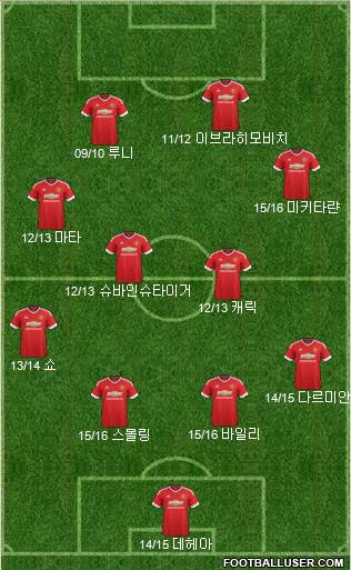 Manchester United Formation 2016