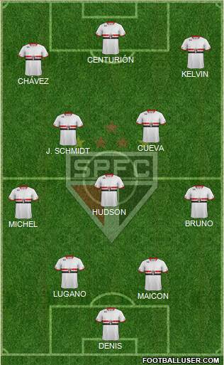 São Paulo FC Formation 2016