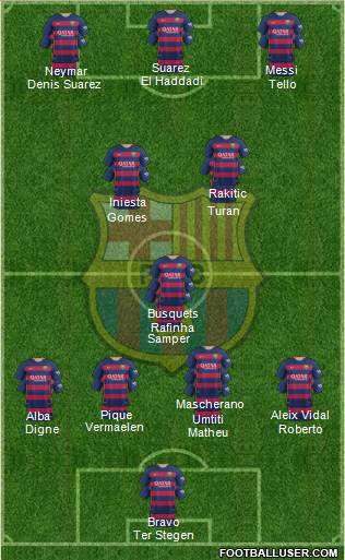 F.C. Barcelona Formation 2016