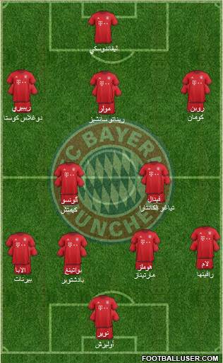 FC Bayern München Formation 2016