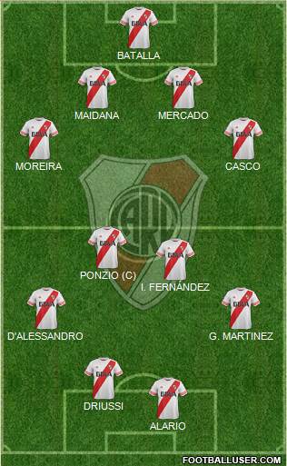 River Plate Formation 2016