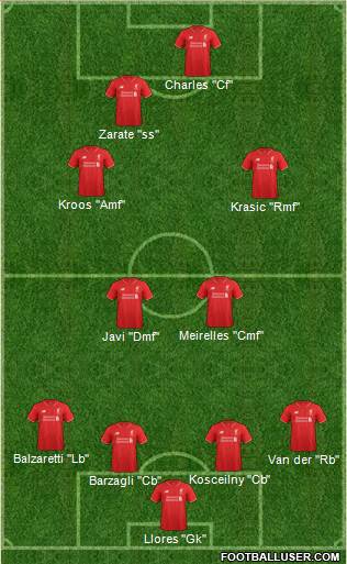 Liverpool Formation 2016
