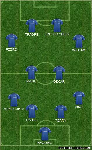 Chelsea Formation 2016