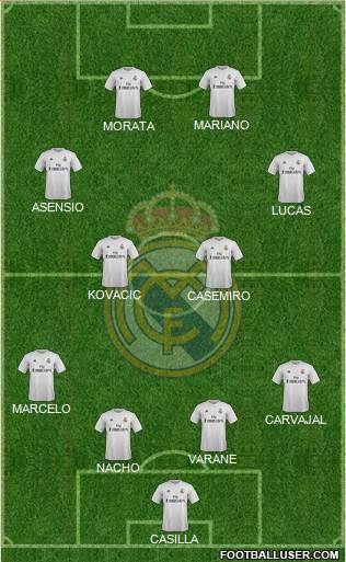 Real Madrid C.F. Formation 2016