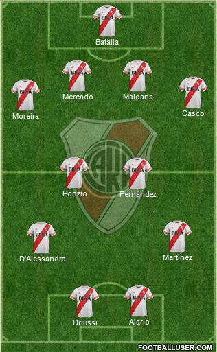 River Plate Formation 2016