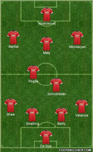 Manchester United Formation 2016