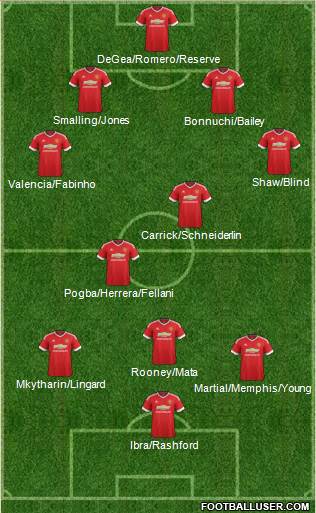 Manchester United Formation 2016