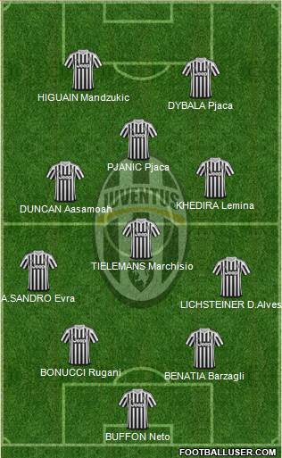 Juventus Formation 2016