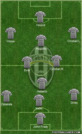 Juventus Formation 2016