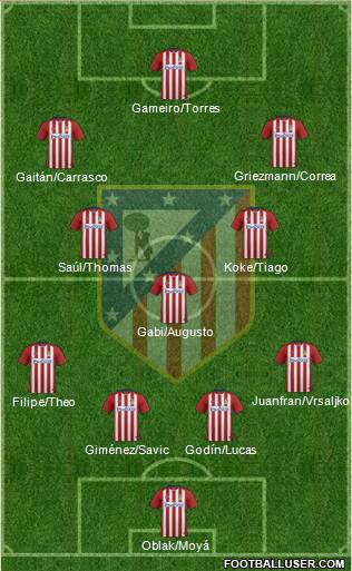 C. Atlético Madrid S.A.D. Formation 2016