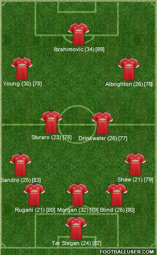 Manchester United Formation 2016