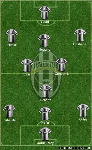 Juventus Formation 2016