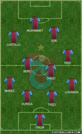 Trabzonspor Formation 2016