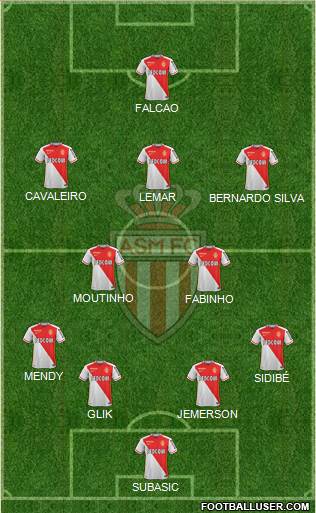 AS Monaco FC Formation 2016
